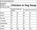 Chicken & Veg
