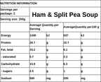 Ham & Split Pea