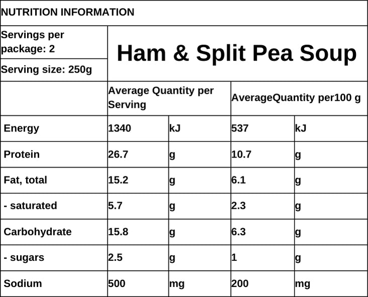 Ham & Split Pea